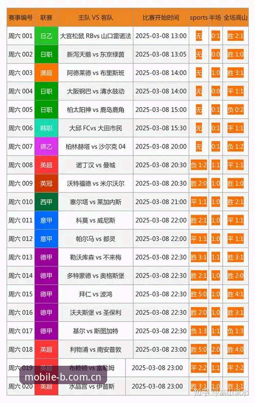 b体育亚洲博彩 新手如何快速上手b体育亚洲博彩?从注册到投注的完整指南